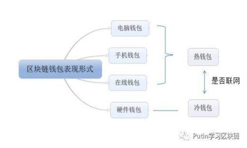 2023年全面解读:区块链是什么?合法性分析与未来展望