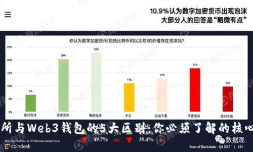 交易所与Web3钱包的5大区别：你必须了解的核心要素